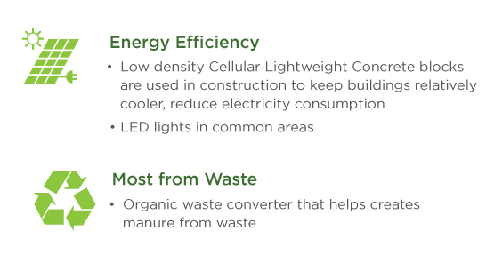 How Mahindra Lifespaces Adopts Energy Efficiency And Most From Waste Approach