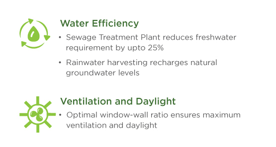 Projects Of Mahindra Lifespaces Consisting Of Water Efficiency, Ventilation And Daylight